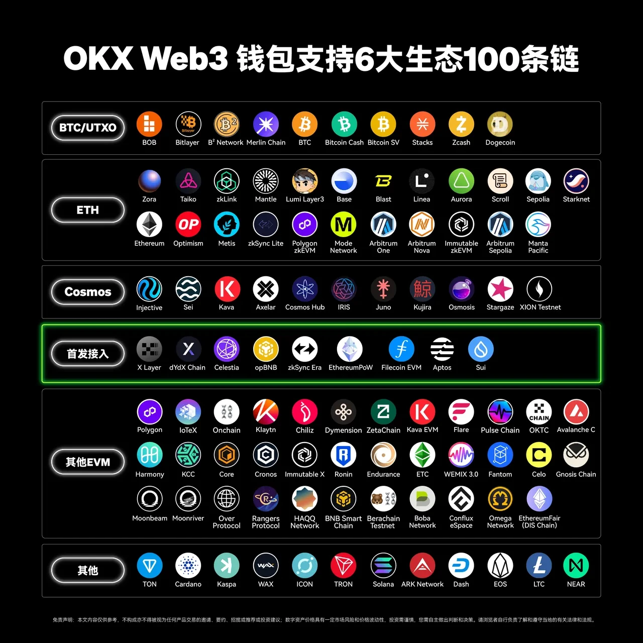 okb交易所app Web3钱包接入第100条链——TON，三步玩转TON链！